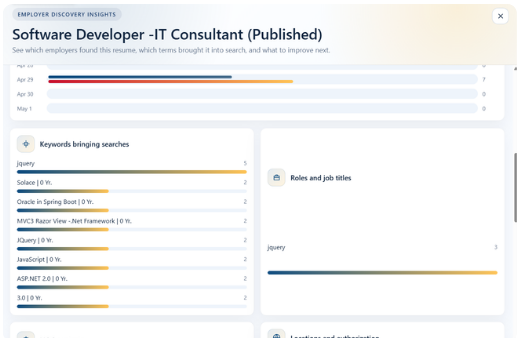 Document formatting and digital output dashboard preview