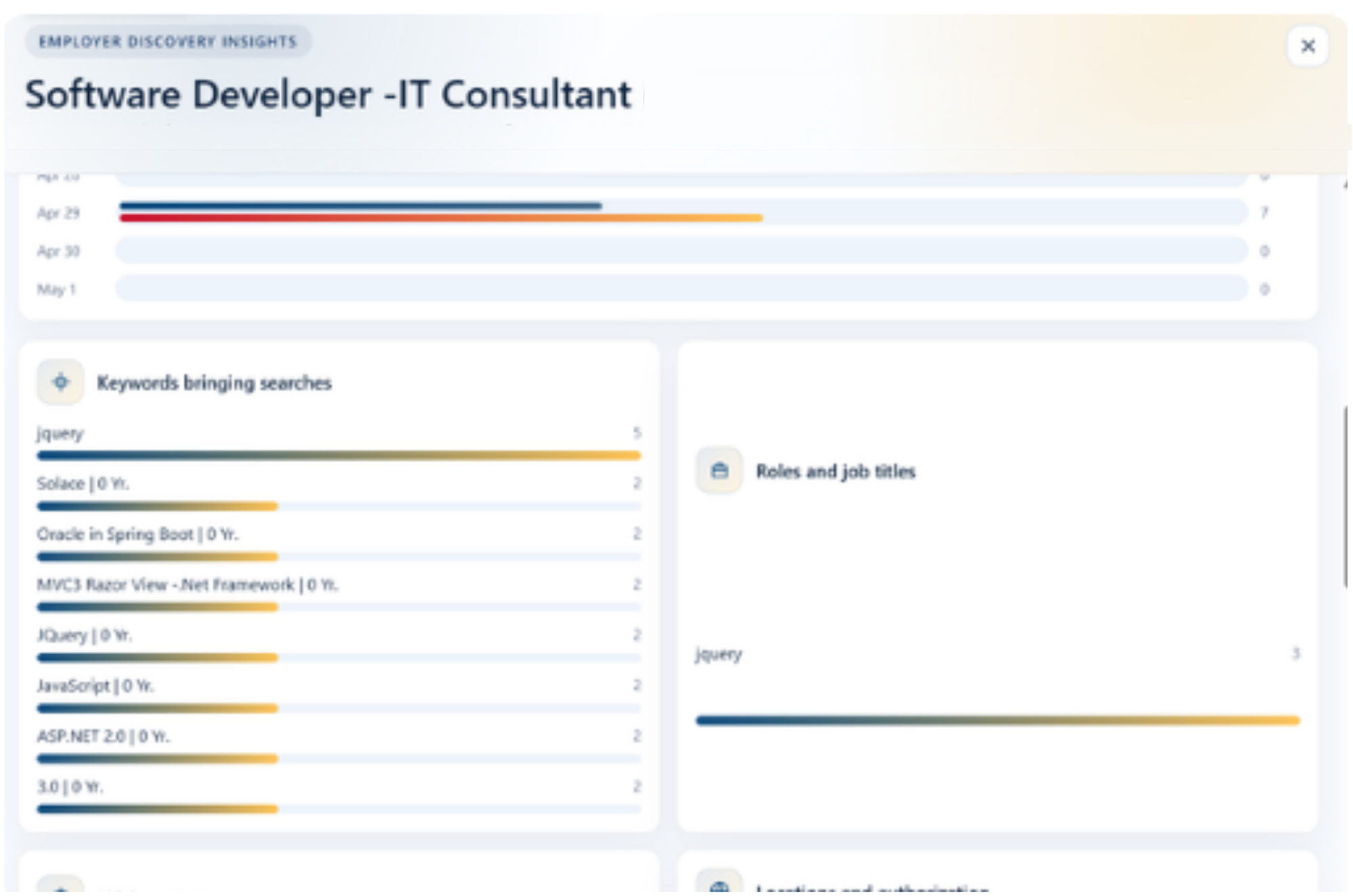 Employer discovery insights and role keyword dashboard preview